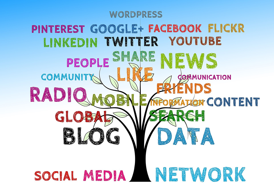 Social Media Marketing Tree