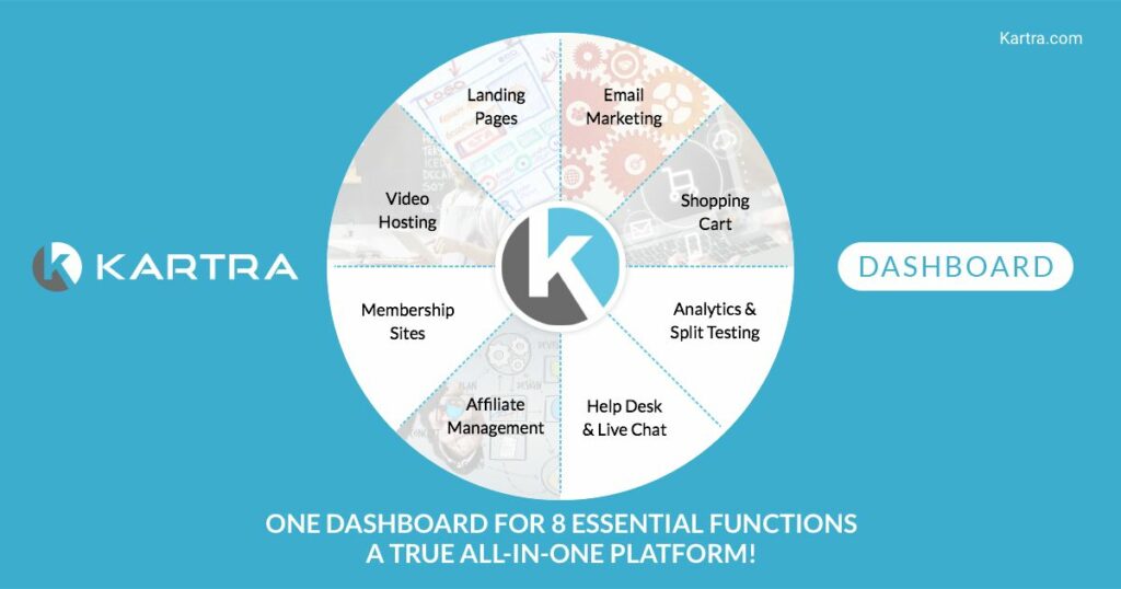 Kartra Business Platform